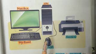 Class-5 English ||Lesson-4 (Our friend computer )Part-1Translationin hindi, word- meanings and Q-Ans