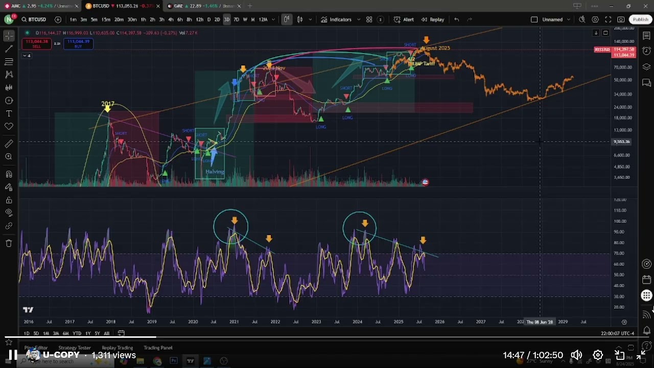 🚨Evergrande Delist 8/25, impact on $BTC $GME $AMC $BBBY Cycle