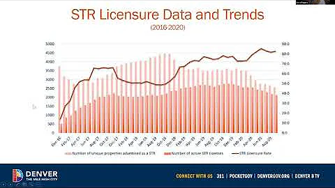 Short Term Rental Advisory Committee – February 9, 2021 Virtual Meeting