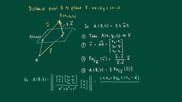 Math 2.2.12: Distance point to plane