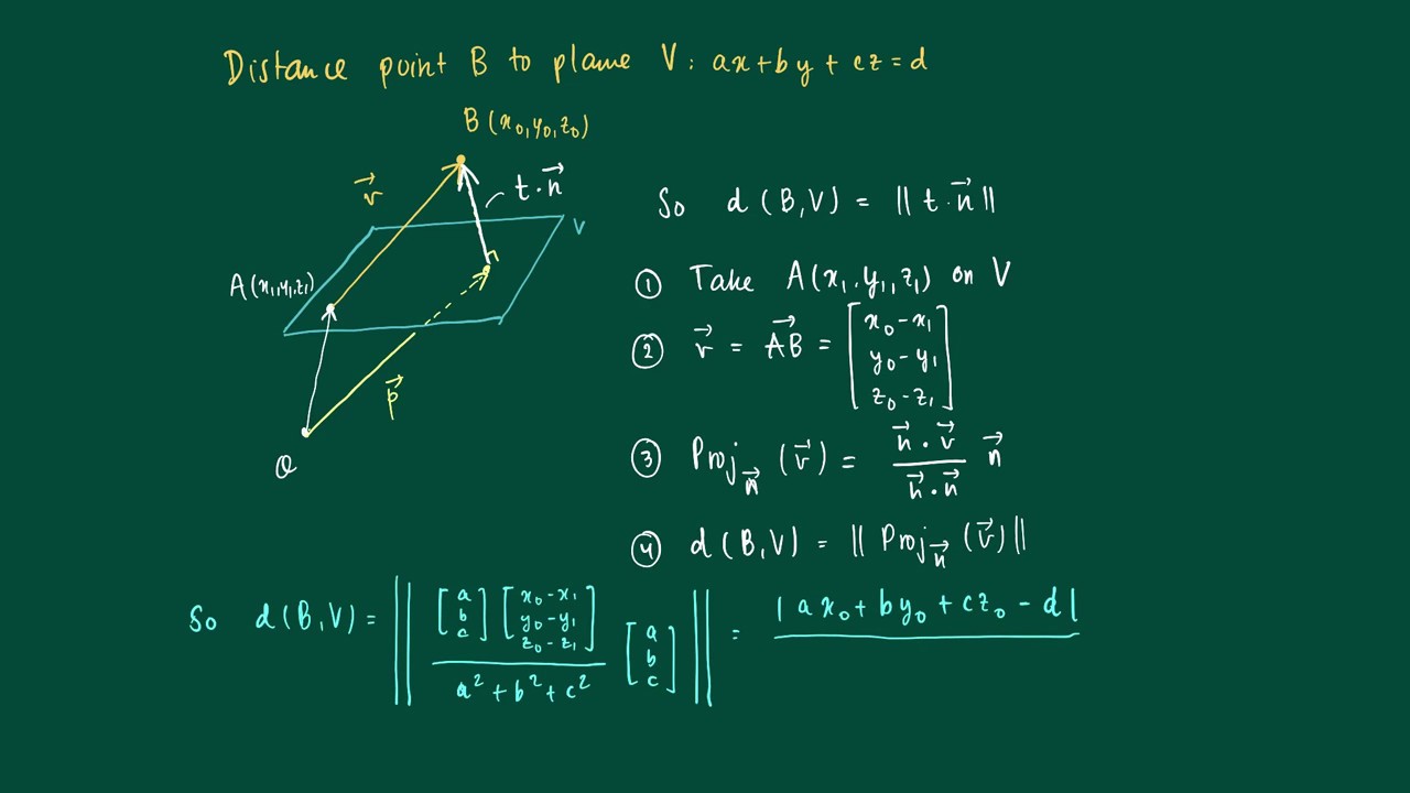 Math 2 2 12 Distance Point To Plane YouTube