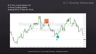 ICT Charter Price Action Model 10 - Swing Trading