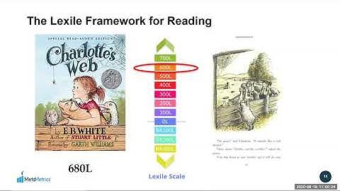 An Introduction to the Lexile Framework for Reading
