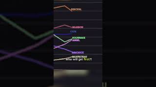 Most brutal loss
Want to see the full video? Click the ▶️ link above the title
#Discord #GameShow #OnlineGameShow #OnlineRealityGame #TWOW #STeller #LLGameShows Most brutal loss