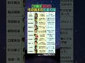 30億が消えた•残高2200万•月収300万…その選手のお金の話が衝撃すぎた元スポーツ選手10人を全部調べた