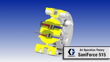 SaniForce 515 Air Operation Animation