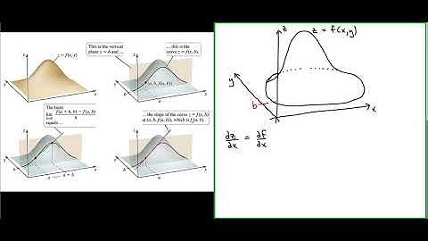 Super Brief Introduction to Partial Derivatives