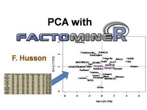 Principal component analysis (PCA) with R