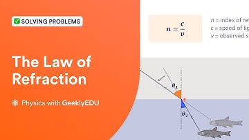 The Law Of Refraction Of Light | Index Of Refraction