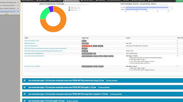 Windup 2.5.0 demo - Automated migration tool for Java EE