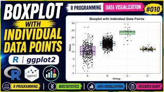 How to Create a Boxplot with Individual Data Points in R | Data Visualization #010