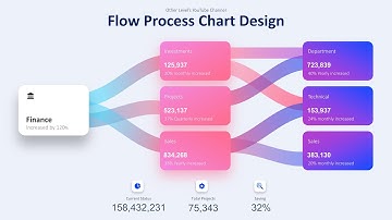 Modern Animated Process Flow Chart Slide for PowerPoint Presentations