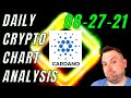 DAILY CRYPTO CHART ANALYSIS UPDATE 08-27-21 / BITCOIN & ALTCOINS