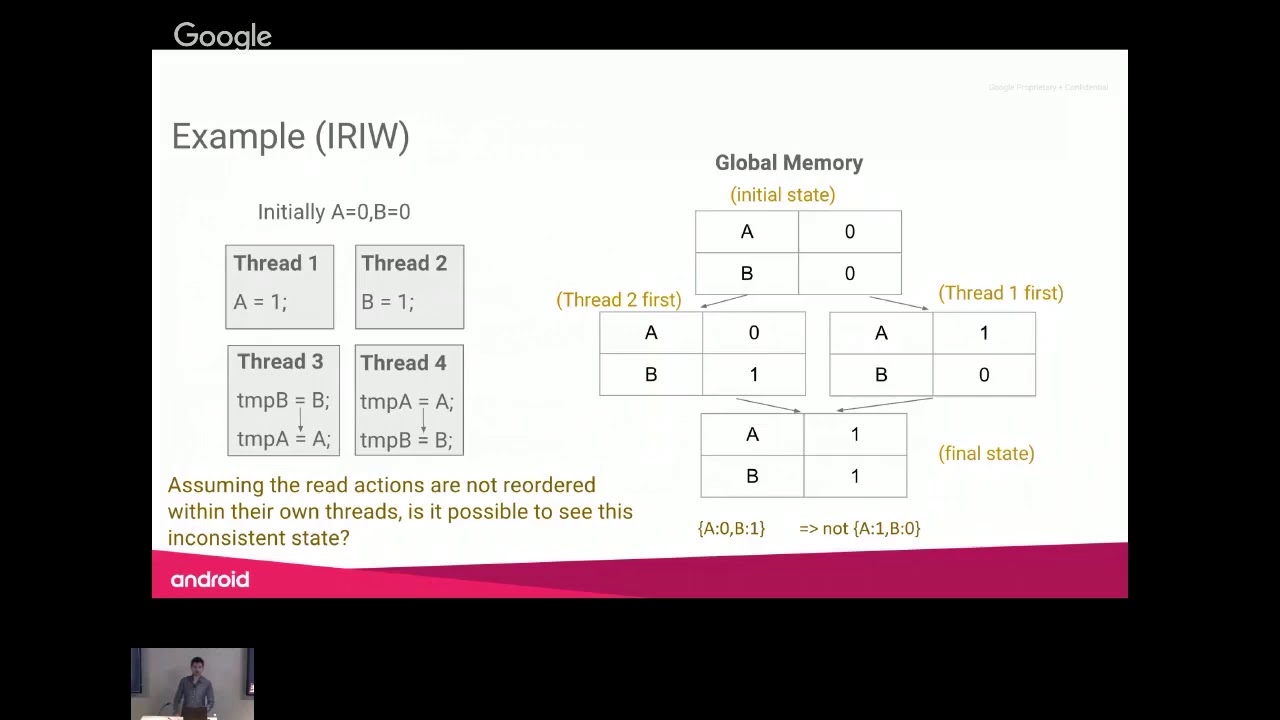 Introduction To The Java Memory Model Youtube