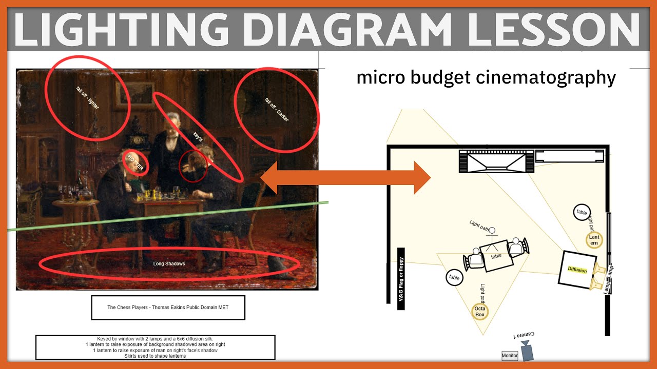Lighting Diagram For The Chess Players by Eakins | Cinematography Reference