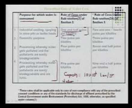 Lecture_39 Environmental Laws - DayDayNews