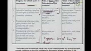 Lecture_39 Environmental Laws