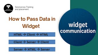 Widget Communication in Portal | How to pass data between HTML, client controller and server script Details