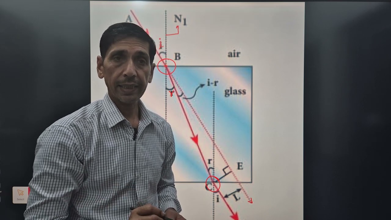 Refraction of light by glass slab