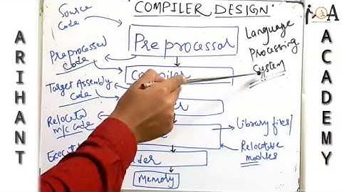 Compiler Design [Lec-01] Language Processing Systems | Overview | BASICS