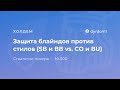 Защита блайндов против стилов (SB и BB vs. CO и BU) от dyrdom1