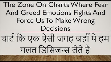 FEAR AND GREED ZONES ON STOCK CHARTS | By Abhijit Zingade