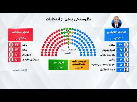 آیا نتانیاهو در انتخابات شکست می‌خورد؟