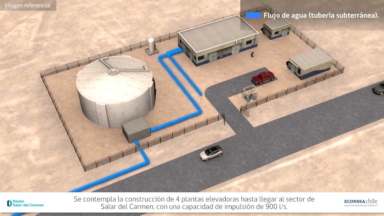 La reutilización del agua | iAgua
