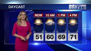 Morning Video Forecast