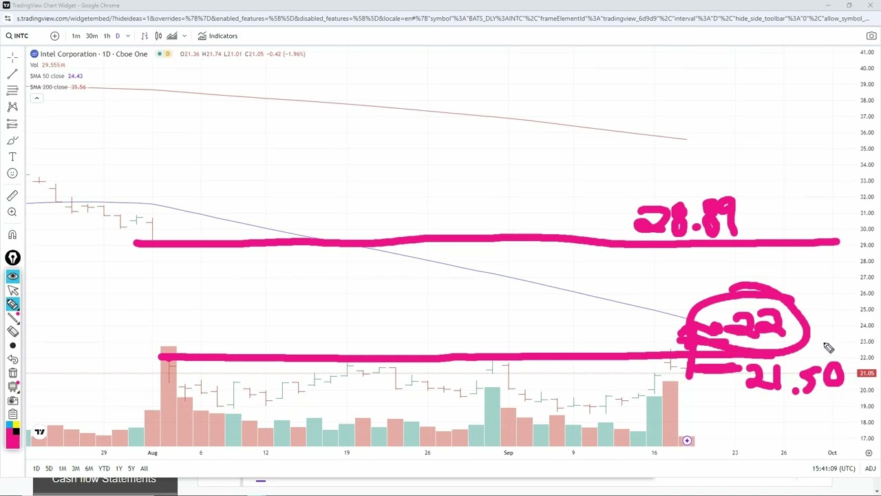 Is Intel Now a Better Buy Than Nvidia? | Nasdaq