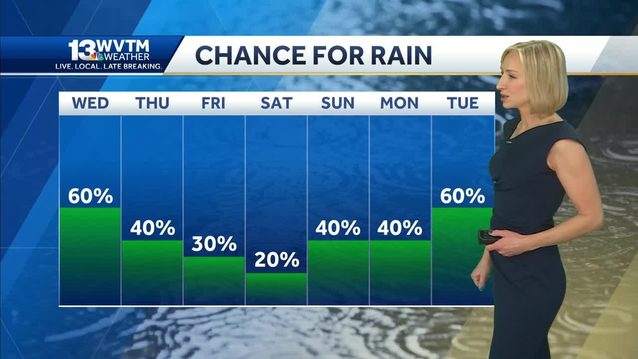 Unseasonably warm for Central Alabama with showers at times through the ...