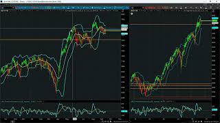 Bond Yields & S&P 500 Momentum