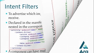 DE6412 Android Programming 4b - Intent Filters and permissions