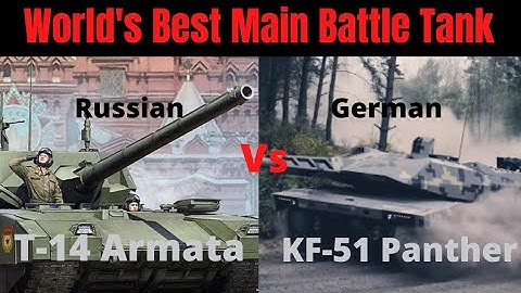 which is the world