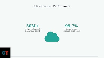 How To Redeem A Code In Microsoft Store – Step by Step Activation Guide 2025