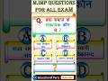 Most Important Question For All Exam || Static Gk || Educational Parts #gkshorts #gkquestion #gk