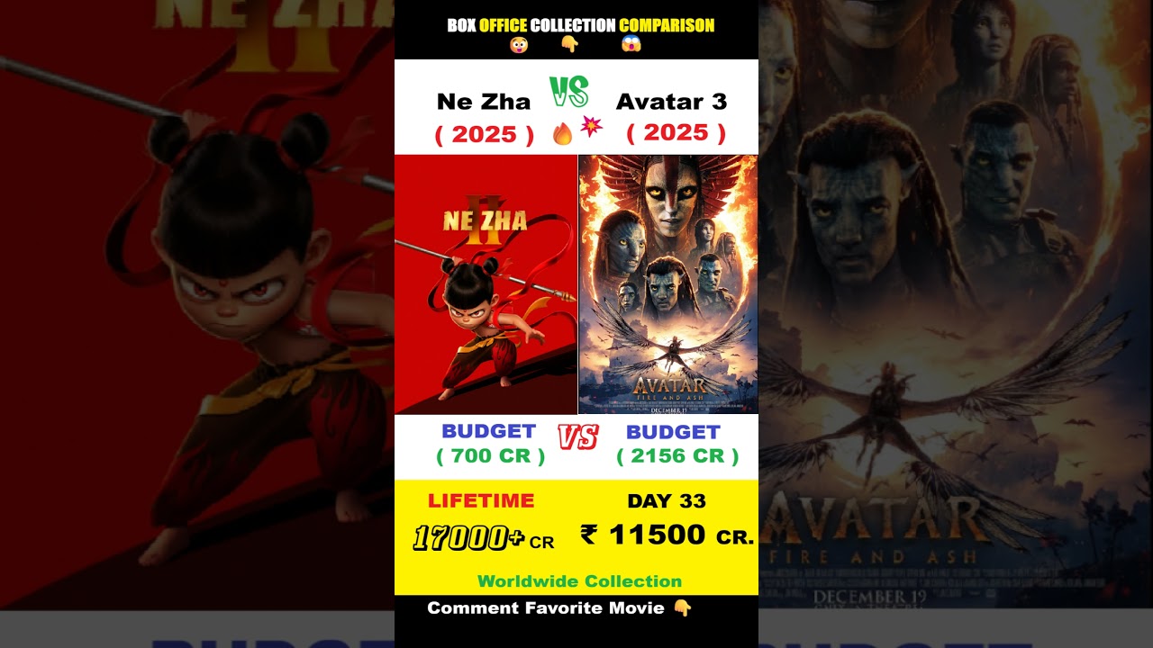Avatar 3 Box Office Collection | James Cameron | Sam Worthington  | Ne Zha 2 33th Day Collection,