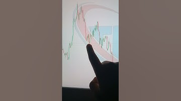 Binary Options Trading Signals | Binary Options Trading | Quotex Trading Strategy #shorts #short