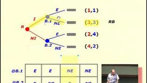 Intro Game Theory (2007) Lect 4 of 23