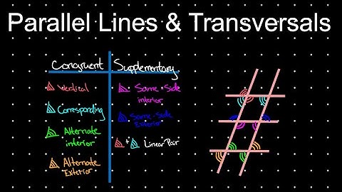 Parallel Lines and a Transversal | Finding Congruent and Supplementary Angles