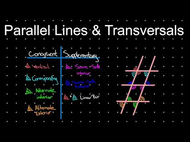 Supplementary Angles