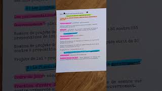 Fiche De Révision Droit Le Pouvoir Exécutif Et La Loi