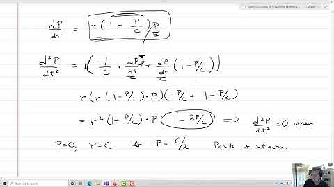 The Logistic Population Model