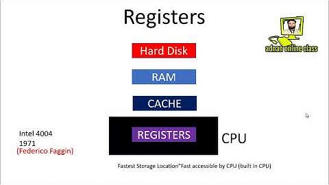 Introduction to Registers in Assembly Language part 2|Assembly  Language Tutorial in Urdu Hindi