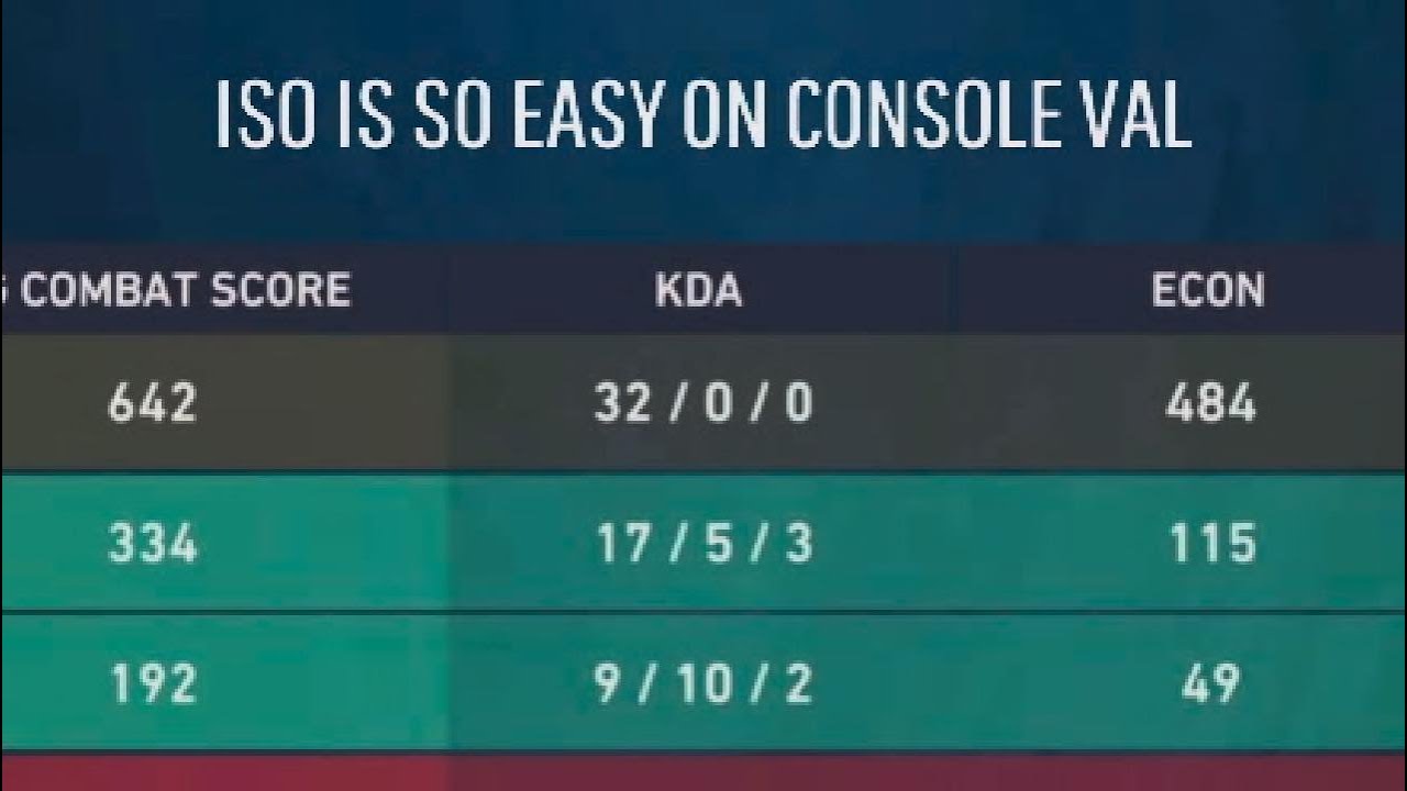 I WENT 32/0 IN CONSOLE VAL AND IT WAS EASY !!!! - YouTube