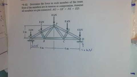 Problem:3-12 structural analysis, trusses
