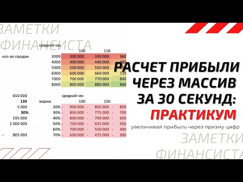 Видео: Как вы рассчитываете прибыль от торговли?