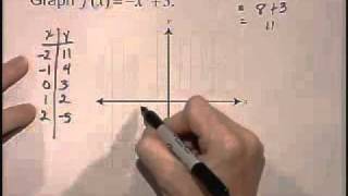 Lial Algebra for College Students Ch05 Ex11