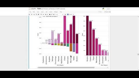 Task 3 : EDA on Sample Super Store