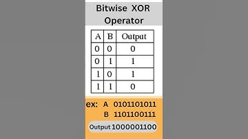 Bitwise XOR Operator | Programming logic.